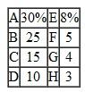 Suppose an industry is composed of eight firms with the following market shares: Based on the (revised 2010) merger guidelines, would the Antitrust Division likely challenge a proposed merger between a. Firms C and D (assume the combined market share is 25 percent) b. Firms F and G (assume the combined market share is 9 percent) Explain your answer.