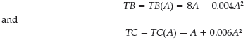 In Figure 3.1, the total benefit and total cost curves are represented by the following mathematical functions: a. Find the marginal benefit function. Verify that points c, b, and d in Figure 3.2 lie on the marginal benefit curve. b. Find the marginal cost function. Verify that points c ', b, and d ' in Figure 3.2 lie on the marginal cost curve. c. Derive the net benefit function. Verify the slopes of net benefit at points M, c , and d in Figure 3.3. d. Find the optimal level of activity and the maximum value of net benefit. Does your answer match Figure 3.3? Figure 3.1 for Reference: Figure 3.2 for Reference: Figure 3.3 for Reference:
