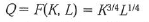 A firm can manufacture a product according to the production function a. Calculate the average product of labor, AP L , when the level of capital is fixed at 16 units and the firm uses 16 units of labor. How does the average product of labor change when the firm uses 81 units of labor b. Find an expression for the marginal product of labor, MP L , when the amount of capital is fixed at 16 units. Then, illustrate that the marginal product of labor depends on the amount of labor hired by calculating the marginal product of labor for 16 and 81 units of labor. c. Suppose capital is fixed at 16 units. If the firm can sell its output at a price of $100 per unit and can hire labor at $25 per unit, how many units of labor should the firm hire in order to maximize profits