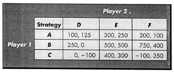 Use the following one-shot, normal-form game to answer the questions below. a. Find each player's dominant strategy, if it exists. b. Find each player's secure strategy. c. Find the Nash equilibrium.