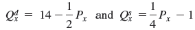 Suppose demand and supply are given by a. Determine the equilibrium price and quantity. Show the equilibrium graphically. b. Suppose a $12 excise tax is imposed on the good. Determine the new equilibrium price and quantity. c. How much tax revenue does the government earn with the $12 tax?
