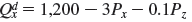The demand curve for a product is given by where P z = $300. a. What is the own price elasticity of demand when P x = $140? Is demand elastic or inelastic at this price? What would happen to the firm's revenue if it decided to charge a price below $140? b. What is the own price elasticity of demand when P x = $240? Is demand elastic or inelastic at this price? What would happen to the firm's revenue if it decided to charge a price above $240? c. What is the cross-price elasticity of demand between good X and good Z when P x = $140? Are goods X and Z substitutes or complements?