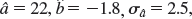 Suppose the true inverse demand relation for good X is and you estimated the parameters to be and Find the approximate 95 percent confidence interval for the true values of a and b.