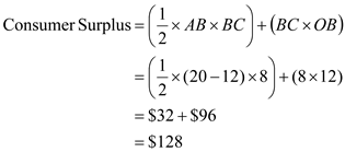 In case of a public good, same quantity of public good is provided to each consumer and they pay a price according to their demand schedule. In the case given, there are two workers and they have a same demand curve . This implies that both the workers face the same price. The corresponding figure for this case is Figure A-1 below Figure A-1 a)To determine the price and quantity of the public good, compute the combined demand of both workers: The socially efficient level of public good occurs at a point where the marginal cost of producing it equals the total demand for it. Hence equilibrate total demand with the marginal cost: Hence the socially efficient output level is 8 units. b)Workers as individual can pay $12 for 8 units of public good but the marginal cost of providing 8 units is $24. Hence individually they are not able to pay for it. But if each of them is willing to pay $12 jointly, they can together pay $24 and thus will be able to afford the socially efficient level of output. Hence each worker will have to pay $12 per unit to provide socially efficient quantity. c)If there is a third worker that values the public good like the other two contributing workers, then her individual demand for public good would be . In that case the combined or total demand by three workers becomes: As mentioned, the socially efficient level of public good occurs at a point where the marginal cost of producing it equals the total demand for it. Hence equilibrate total demand with the marginal cost: Hence the socially efficient output level is 12 units Notice that when two workers contribute for the provision of public good, the socially efficient level of public good is 8 units while when there are three workers to value the public goods, the socially efficient output becomes 12 units. Hence the amount of public good provided by the two workers is not socially efficient given the three workers demand for public good.Consumer surplus is the area of the portion above the price line and below the demand curve. Individually, each of the two workers face a price line of $12 for 8 units of public good. Hence the consumer surplus of first two workers is: Note that the third worker pays nothing but enjoys all 8 units of the public good. Hence he faces a price line of x-axis. Thus, her consumer surplus is: Therefore, the first two workers enjoy a consumer surplus of $32 while the consumer that free rides , enjoys a consumer surplus of $128.