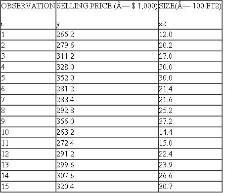 In a study of housing demand, the county assessor is interested in developing a regression model to estimate the market value (i.e., selling price) of residential property within his jurisdiction. The assessor feels that the most important variable affecting selling price (measured in thousands of dollars) is the size of house (measured in hundreds of square feet). He randomly selected 15 houses and measured both the selling price and size, as shown in the following table. a. Plot the data. b. Determine the estimated regression line. Give an economic interpretation of the estimated slope (b) coefficient. c. Determine if size is a statistically significant variable in estimating selling price. d. Calculate the coefficient of determination. e. Perform an F-test of the overall significance of the results. f. Construct an approximate 95 percent prediction interval for the selling price of a house having an area (size) of 15 (hundred) square feet.