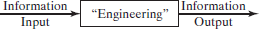 Pick a specific engineering activity or project, and identify the information input and output involved (Figure 17). Fig: Engineering as a transformation process