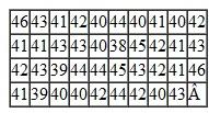 In an article in Quality Engineering, a research presented individual measurement data on sand compactability, as follows For this data, the author reported that the lower and upper specifications for sand compactability are 38 and 46, respectively.Use this information to calculate the Cp and Cpk values.