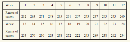 Suppose that you have become concerned about the amount of copier paper used in your office after repeatedly running out of supplies.Your assistant keeps track of the number of reams (packages of 500 sheets)for 24 weeks, as follows: a.Evaluate alternative forecasting models.Is a simple model or a trend or seasonally enhanced model better? b.How could you use this information to solve the paper shortage problem?