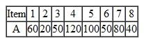 Given the BOM and the MPS for end item A, complete the MRP schedule for items A, C, D, and E. MPS