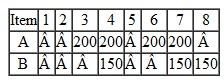 Given the BOM and MPS for end items A and B, complete the MRP schedules for A, B, C, D, and E. MPS