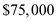 Performing a cost benefit analysis with a payback period for a project : It is given that Indirect cost Direct costs Annualized benefits Total project costs The payback period is defined as the ratio of total project costs and annualized benefits. It is written as …… (1) Where, Total project costs is represented by . Annualized benefits is represented by . Substitute for and for in Equation (1) yields Payback Period for the project. Hence, required payback period for the project is .