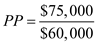 Performing a cost benefit analysis with a payback period for a project : It is given that Indirect cost Direct costs Annualized benefits Total project costs The payback period is defined as the ratio of total project costs and annualized benefits. It is written as …… (1) Where, Total project costs is represented by . Annualized benefits is represented by . Substitute for and for in Equation (1) yields Payback Period for the project. Hence, required payback period for the project is .