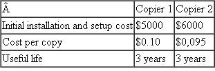 An office manager is deciding between two competing copiers. The copiers have the same basic features, but the initial prices and cost per copies are different. The following information has been collected for each copier: Assuming the company will make approximately 300,000 copies annually, conduct a total cost of ownership analysis for the two copiers.