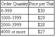 Suppose that the annual demand for a component is approximately 60,000 units. The company orders the component from a supplier who has offered the following quantity discount schedule. If the company's carrying charge is 15% of the item's price and the cost per order is $150, determine the order quantity that would minimize the total related inventory costs for this component.