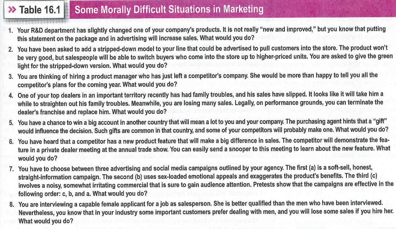 In a small group, discuss each of the morally difficult situations in marketing presented in Table 16.1. Which ethics philosophy is guiding your decision in each situation? (AACSB: Communication; Ethical Reasoning) REFERENCE: Table 16.1