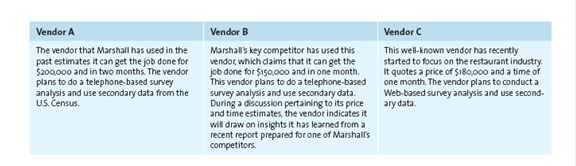 Marshall is planning to launch a new sandwich shop and is trying to decide what features and price would interest consumers. He sends a request for a proposal to four marketing research vendors, and three respond, as described in the table below. Which vendor should Tony use? Explain your rationale for picking this vendor over the others.