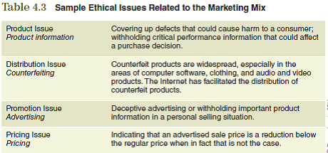 When developing a marketing strategy, companies must consider that their decisions affect not only their own company but also society in general. Many socially responsible and ethical companies identify their intentions as part of their mission statement, which serves as a guide for making all decisions about the company, including those in the marketing plan. To assist you in relating the information in this chapter to the development of your marketing plan, consider the following: Using Table 4.3, identify additional issues related to your product for each of the 4Ps. The information obtained from these questions should assist you in developing various aspects of your marketing plan found in the Interactive Marketing Plan exercise at www.cengagebrain.com.