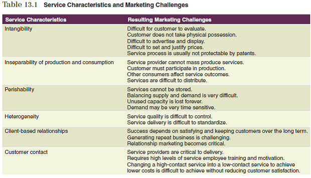 Products that are services rather than tangible goods present unique challenges to companies when they formulate marketing strategy. A clear comprehension of the concepts that apply specifically to service products is essential when developing the marketing plan. These concepts will form the basis for decisions in several plan areas. To assist you in relating the information in this chapter to the development of your marketing plan for a service product, focus on the following: Using Table 13.1 as a guide, discuss the marketing challenges you are likely to experience. The information obtained from these questions should assist you in developing various aspects of your marketing plan found in the Interactive Marketing Plan exercise at www.cengagebrain.com.