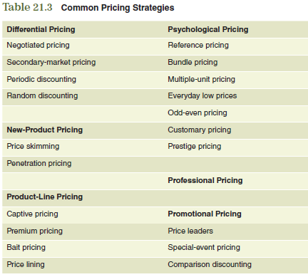 Setting the right price for a product is a crucial part of a marketing strategy. Price helps to establish a product's position in the mind of the consumer and can differentiate a product from its competition. Several decisions in the marketing plan will be affected by the pricing strategy that is selected. To assist you in relating the information in this chapter to the development of your marketing plan, focus on the following: Review the various types of pricing strategies in Table 21.3. Which of these is the most appropriate for your product?   The information obtained from these questions should assist you in developing various aspects of your marketing plan found in the Interactive Marketing Plan exercise at www.cengagebrain.com.<div style=padding-top: 35px> 