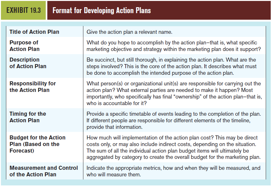 Consider the Apple iPhone. Develop one complete action plan that addresses a marketing objective to gain more iPhones purchases from 50-year-old consumers. Be sure to complete all the elements of the action plan as shown in Exhibit 19.3 and the accompanying discussion. Reference Exhibit 19.3: