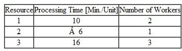 (Process Analysis with One Flow Unit) Consider a process consisting of three resources: What is the bottleneck What is the process capacity What is the flow rate if demand is eight units per hour What is the utilization of each resource if demand is eight units per hour