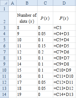 Revenue management is concerned with maximizing the revenue by making optimal choice of capacity and pricing strategy given the supply or demand is fairly constant. In case of protection level/ booking limit is a capacity control tool. In this case, generally, two types of reservations are used to cater two types of customer arrivals. The arrival occurs in a staggered manner i.e. the low fare or discounted price offers are given the first priority is arrival. The concept from a newsvendor model from single period inventory model is borrowed in computing the optimal choice of capacity reserved for the full-priced offers. a. Compute the optimal quantity sold in advance as follows: High price, Regular price, For optimal reserved capacity of high price, the probability of high-price demand being less than or equal to reserved quantity equals the critical ratio. In other words, Or, Compute the cumulative probability from the given discrete distribution of number of slots using the Excel formulation as follows: Result With the given high-price demand cumulative distribution as shown above, F(13) = 0.60 So, the optimal level of high-priced booking is 13. So, the optimal quantity that is to be sold in advance b. Compute the optimal quantity sold in advance after altering the critical ratio based on the given salvage value of the slots. High price, Regular price, For optimal reserved capacity of high price, the probability of high-price demand being less than or equal to reserved quantity equals the critical ratio. In other words, Or, With the given high-price demand cumulative distribution, F(15) = 0.60 So, the optimal level of high-priced booking is 15. So, the optimal quantity that is to be sold in advance c. Given the number of slots booked in advance equal to 10, compute the probability of stock left-over for the stand-by customers as follows: So, high-price booking . There will be stand-by customers if 14 or less slots are booked. From the cumulative distribution table, F(14) = 0.70 So, the probability of stock left-over for the stand-by customers is d. Compute the optimum overbooking limit using the following formula: Cost of underage, Cost of underage, For optimal overbooking limit, the probability of demand being less than or equal to reserved quantity equals the critical ratio. In other words, Or, From the given Poisson table for the mean of 9, F(6) = 0.2068 0.1304 So, the optimal overbooking limit is 6 slots. So, the number of slots to be booked e. Compute the optimum overbooking limit using the following formula: Cost of underage, Cost of underage, For optimal overbooking limit, the probability of demand being less than or equal to reserved quantity equals the critical ratio. In other words, Or, From the given Poisson table for the mean of 4.5, F(6) = 0.0611 0.0476 So, the optimal overbooking limit is 1 slot only. So, the number of slots to be booked Therefore, the optimal overbooking quantity is .
