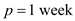 The order-up-to-level inventory model is a fixed time period model where the review is carried out after a fixed interval of time. The order quantity depends on the existing inventory, scheduled receipts, and the protection level i.e. the order-up-to-level. In other words, the existing inventory level and scheduled order receipts are subtracted from the order-up-to-level to find the order quantity.Note the given data as: The average weekly demand, The standard deviation of weekly demand, Replenishment lead time, Review period, a.Note that the order-up-to level, S = 700. So, the number of units to be ordered = as the inventory level plus the scheduled receipt is more than S.b. The order-up-to level, S = 700.So, the value of z -statistic can be computed as: The corresponding value of normal loss function from the table is .Compute the Fill rate using the following formula: 0 Therefore, the fill rate is 1 c.Service level is 99%. So, the corresponding 2 3 Since fractional value for order-up-to level is infeasible, the optimal order-up-to level is 4 d. 5 The target back-order level is computed using the following formula: 6 From the standard normal loss function table, 7 Therefore, z = 2.11. 8 Since fractional value for order-up-to level is infeasible, the optimal order-up-to level is 9
