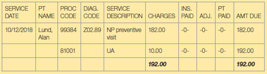 1. Patient statements may be prepared using a spreadsheet format. The AMT DUE column is a running total; that is, the charge for each service line is added to the previous AMT DUE figure. The total due on the statement can be cross-checked by comparing the AMT DUE in the last box with the total of all CHARGES. These amounts should be the same. For example: A. If for the 10/12/2018 charges, the patient made a payment of $50 and the third-party payer paid $20, what balance would be due? B. What balance would be due if the patient and payer made these payments but the previous statement showed a $235 balance? 2. Because of the nature of the contact between collections specialists and patients, phone calls can sometimes be difficult, and collections specialists may need to involve their managers. In your opinion, should all patient requests to speak with a manager be honored?
