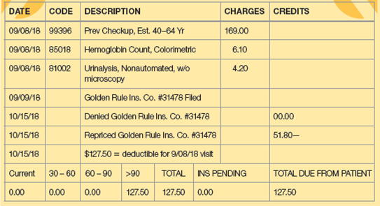 The following patient bill has been in collections and is going to be written off: A. What amount has previously been written off as an adjustment due to the payer's allowed charge? B. What amount must now be deemed bad debt?