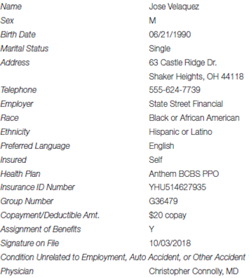 Patient: Jose Velaquez From the Patient Information Form Encounter Date: 10/03/2018 Diagnoses Following an office visit with further workup, the patient's diagnosis is mitral valve stenosis due to rheumatic heart disease. Procedures Saw this new patient in the office. Performed a comprehensive history and exam with moderate-complexity decision making. Also completed a rhythm ECG with a report.