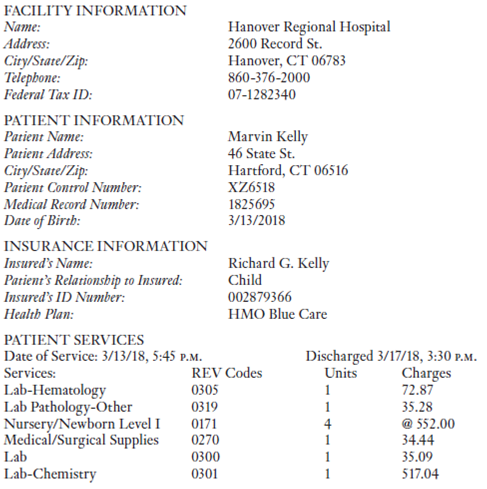 Completing Claims Based on the guidelines in Table 17.1 and the following data, complete a UB-04 for this hospitalization. Be sure to calculate the total of the charges. Principal Dx: Single liveborn, born in hospital (Z38.00) POA: 1 Attending Provider: Thomas Wong, NPI 9100016533 Table 17.1 UB-04 Form Completion