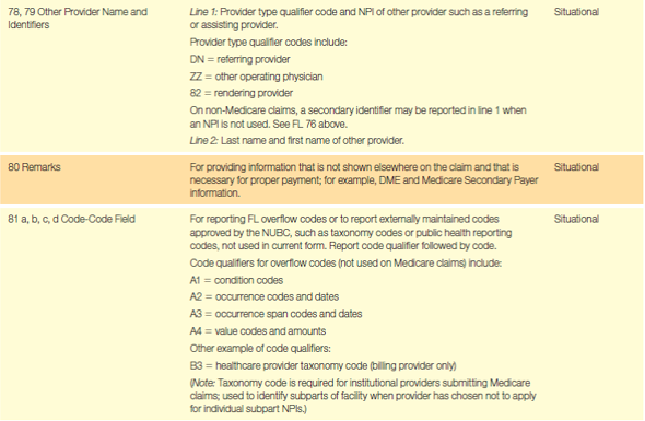 Based on the guidelines in Table 17.1, assign a form locator (1-23) to each of the following data items. The first has been completed for you. Table 17.1 UB-04 Form Completion