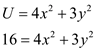 Utility function: It refers to a function use to measure the consumer's level of satisfaction derives from the consumption of goods and services. The utility function is given by, a. Given the utility function, the partial differentiation with respect to a single variable, in a function of several variables is calculated as follows; b. Partial differentiation with respect to x is and with respect to y is . Compute partial derivatives at x= 1 and y = 2 by substituting the values of x and y in the above partial derivates computed in previous part. It is computed below: c. Total differentiation is written with the help of partial differentiation. d. Total differentiation is written with the help of partial differentiation. So, It means trade-off between x and y is not linear. The negative sign shows that getting more x required forgoing some y and vice-versa. e. To prove that value of U is 16, when , substitute the value of x and y in the utility function and solve as follows: Hence, the value of utility is 16. f. To determine the change in ratio of x and y while holding utility constant at 16, substitute the value of x and y in the computed in part d. It is computed below: Hence, (-2/3) ratio of x and y needed to hold U constant at 16. g. To plot the utility function, compute the horizontal and the vertical corner points as follows: Vertical points: When x is 0, then y will be, Thus, vertical point is (0,2.30) Horizontal points: When y is 0, then x will be, Thus, horizontal point is (2,0). The following figure shows the shape of utility function when utility is 16: As shown in the above figure, the shape of U is an ellipse centered at the origin. Slope of this equation is .
