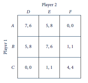 Consider the following game: a. Find the pure-strategy Nash equilibria (if any). b. Find the mixed-strategy Nash equilibrium in which each player randomizes over just the first two actions. c. Compute players' expected payoffs in the equilibria found in parts (a) and (b). d. Draw the extensive form for this game.