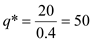 a) A firm in a perfectly competitive market is a price taker. Hence, it maximizes it profits by producing at a point at which marginal cost is equal to the prevailing price. As and For maximizing profit, firm will equate the price and the marginal cost. We get, From this we get the optimal quantity b) The social optimum is given at the point where social marginal cost is equal to the social marginal benefit. In the case of a perfectly competitive firm, the social marginal benefit would be equal to the price. The social marginal cost however would be greater than the private marginal cost of the firm. The social marginal cost is given by 0.5q. So for social optimum output, the following should hold From this we get the socially optimal quantity The government can put a tax on each unit produced to get the firm to produce the socially optimal quantity while maximizing its profit. Let such a tax be t. Then the following should hold. For maximizing profit, firm will equate the price and the marginal cost. We get, Since Then This gives us the excise tax that the government should charge c) The above results can also be shown in the graph below