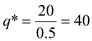 a) A firm in a perfectly competitive market is a price taker. Hence, it maximizes it profits by producing at a point at which marginal cost is equal to the prevailing price. As and For maximizing profit, firm will equate the price and the marginal cost. We get, From this we get the optimal quantity b) The social optimum is given at the point where social marginal cost is equal to the social marginal benefit. In the case of a perfectly competitive firm, the social marginal benefit would be equal to the price. The social marginal cost however would be greater than the private marginal cost of the firm. The social marginal cost is given by 0.5q. So for social optimum output, the following should hold From this we get the socially optimal quantity The government can put a tax on each unit produced to get the firm to produce the socially optimal quantity while maximizing its profit. Let such a tax be t. Then the following should hold. For maximizing profit, firm will equate the price and the marginal cost. We get, Since Then This gives us the excise tax that the government should charge c) The above results can also be shown in the graph below