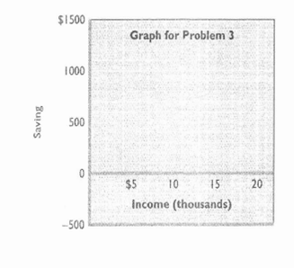 The following table contains data on the relationship between saving and income. Rearrange these data into a meaningful order and graph them on the accompanying grid. What is the slope of the line? The vertical intercept? Write the equation that represents this line. What would you predict saving to be at the $12,500 level of income?
