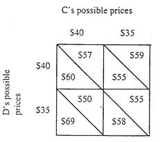 Explain the general meaning of the following profit payoff matrix for oligopolists C and D. All profit figures are in thousands. a. Use the payoff matrix to explain the mutual interdependence that characterizes oligopolistic industries. b. Assuming no collusion between C and D, what is the likely pricing outcome c. In view of your answer to 8b, explain why price collusion is mutually profitable. Why might there be a temptation to cheat on the collusive agreement The matrix shows the four possible profit outcomes for each of two firms, depending on which of the two price strategies each follows. Example: If C sets price at $35 and D at $40, C's profits will be $59,000, and D's $55,000.