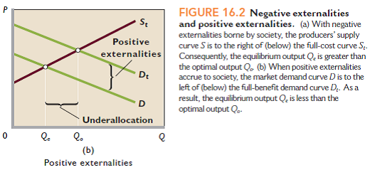 An apple grower's orchard provides nectar to a neighbor's bees, while the beekeeper's bees help the apple grower by pollinating the apple blossoms. Use Figure 16.2b to explain why this situation of dual positive externalities might lead to an underallocation of resources to apple growing and to beekeeping. How might this underallocation get resolved via the means suggested by the Coase theorem Reference Figure 16.2b