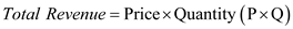 Calculation of cost and revenue of Tucker Tomato Farm: Where, For example, AVC at 1-ton output is The same procedure is repeated to obtain AVC at different values of output. For example, MC at 1-ton output is The same procedure is repeated to obtain MC at different values of output. For example total revenue at 1 ton output is The same procedure is repeated to obtain TR at different values of output For example total revenue at 1-ton output is The same procedure is repeated to obtain MR at different values of output. For example total revenue at 1-ton output is 0 The same procedure is repeated to obtain profit at different values of output. Therefore, the following table is obtained on calculations: 1 If the Tuckers are earning maximum profit, then 6 or 7 tons of tomatoes should be produced where the profit is equal to $250. Firm can earn maximum equal to $475 at the output of 8 tons of tomatoes. Tucker Tomato farm should produce 5 or 6 tons at a price of $450. There will be a loss equal to $50. Yes, it should stay in business, as the reduction in price is temporary.