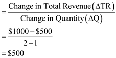 Calculation of cost and revenue of Tucker Tomato Farm: Where, For example, AVC at 1-ton output is The same procedure is repeated to obtain AVC at different values of output. For example, MC at 1-ton output is The same procedure is repeated to obtain MC at different values of output. For example total revenue at 1 ton output is The same procedure is repeated to obtain TR at different values of output For example total revenue at 1-ton output is The same procedure is repeated to obtain MR at different values of output. For example total revenue at 1-ton output is 0 The same procedure is repeated to obtain profit at different values of output. Therefore, the following table is obtained on calculations: 1 If the Tuckers are earning maximum profit, then 6 or 7 tons of tomatoes should be produced where the profit is equal to $250. Firm can earn maximum equal to $475 at the output of 8 tons of tomatoes. Tucker Tomato farm should produce 5 or 6 tons at a price of $450. There will be a loss equal to $50. Yes, it should stay in business, as the reduction in price is temporary.