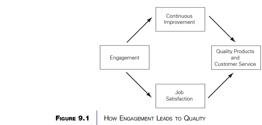 Provide several examples of employee involvement. How might these fall in the continuum shown in Figure 9.1
