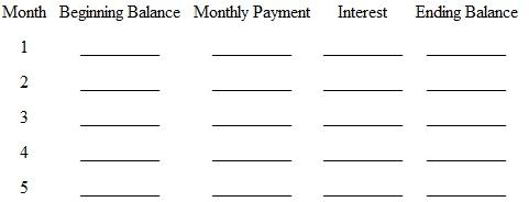 * Assume an elderly couple owns a $140,000 home that is free and clear of mortgage debt. A reverse annuity mortgage (RAM) lender has agreed to a $100,000 RAM. The loan term is 12 years, the contract interest rate is 9.25 percent, and payments will be made at the end of each month. a. What is the monthly payment on this RAM b. Fill in the following partial loan amortization table: * Optional question, using concepts from Chapter 15 c. What will be the loan balance at the end of the 12-year term d. What portion of the loan balance at the end of year 12 represents principal What portion represents interest