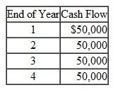 You are considering the purchase of a small income- producing property for $150,000 that is expected to produce the following net cash flows. Assume your required internal rate of return on similar investments is 11 percent. What is the net present value of this investment opportunity What is the going-in internal rate of return on this investment
