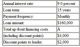 A mortgage banker is originating a level-payment mortgage with the following terms: a. Calculate the annual percentage rate (APR) for Truth-in- Lending purposes. b. Calculate the lender's yield with no prepayment. c. Calculate the lender's yield with prepayment in five years. d. Calculate the effective borrowing cost with prepayment in five years.