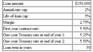 Assume the following for a one-year adjustable rate mortgage loan that is tied to the one-year Treasury rate: Given these assumptions, calculate the following: a. Initial monthly payment. b. Loan balance end of year 1. c. Year 2 contract rate. d. Year 2 monthly payment. e. Loan balance end of year 2. f. Year 3 contract rate. g. Year 3 payment