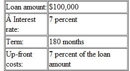 On the following loan, what is the best estimate of the effective borrowing cost if the loan is prepaid in six years A) 8.2 percent. B) 8.4 percent. C) 8.5 percent. D) 8.7 percent. E) 9.0 percent.
