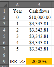IRR (Internal Rate of Return) of project is the rate at which the NPV (Net Present Value) of project becomes zero.. It is simple to apply. The project which has IRR greater than its required rate of return should be accepted. The IRR can be computed using the IRR function of spreadsheet Compute the IRR using the spreadsheet. Enter given values and formula in the spreadsheet as shown in the image below. Obtained result is provided below. Thus, the internal rate of return is . Therefore, the correct answer is .