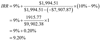 Internal rate of return (IRR) of a project is the rate at which the present value of future cash flows equals to the initial investment. It is a method used to calculate the discount rate at which present value of future cash flows and initial investment is equal. IRR is calculated by using formula: Here, CF - Future cash flows IRR - Internal Rate of Return n - Expected life of project The IRR is evaluated by calculating the NPV of the Project at different levels of discount rate. The rate, at which NPV is 0, is the IRR of the project. NPV is the difference between present value future of cash flows and initial investment. It is a technique which considers time value of money in evaluating capital investments. NPV is calculated as: Calculation of IRR of the project: Initial outlay - $250,000 Free cash flow - $18,000 n - 05 years The IRR is evaluated by calculating the NPV of the Project at different levels of discount rate. The rate at which NPV is 0 is the IRR of the project. IRR of the project: From the above table it is clear that IRR is between 9% and 10%. To find the exact rate of IRR can be obtained by using formula: Formulas: Calculate the IRR by using the following formula: Where: LR - Lower Rate HR- Higher Rate IRR: Therefore, the IRR of the project is . Therefore, is correct.