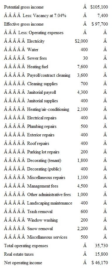 Table 1 Reconstructed Income and Expense Statement for Question 15 The property to be analyzed is a two-story, multitenant office building containing 10,000 square feet of rentable space. The building is situated on a 25,000-square-foot site that is partially landscaped and contains 35 parking spaces. The property is being offered for $500,000. The investor's ordinary and capital gain tax rates are 28 and 15 percent, respectively. Multitenant office buildings are sometimes leased on a gross rental basis. In this case, the property owner pays all operating expenses. Income from the building is $10.51 per square foot of rentable area, for a total of $105,100 per year before vacancy losses. Office buildings in the area experience a vacancy rate of 7 percent, on average, of potential gross income. Table 1 contains income and expense information for the property (first year pro forma). Expenses were estimated after studying the building's operating history and that of comparable buildings in the area. A loan of $375,000 is available at 8 percent interest with a 30-year amortization schedule and annual payments. The investor will use the straight-line depreciation method over a 39-year period. The expected purchase price of $500,000 is allocated 85 percent to building and 15 percent to the land (no personal property). This allocation is supported by the local tax assessor's records. Rental income is expected to grow by 8 percent per year. Operating expenses are expected to grow by 4 percent per year. The terminal capitalization rate of 10 percent is applied to expected net operating income in year 3 to determine the future sales price at the end of in year 2. Selling expenses are 7 percent of the sale price. All passive activity losses ( PAL ) from the investment will be used to shelter income from passive income generators ( PIG s), of which the investor has a barn full. Assuming a two-year holding period, should the investor make this investment given a required levered, after-tax rate of return of 14 percent Defend your answer with quantitative evidence from the analysis you perform.